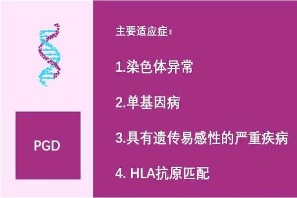 重庆能代生的公司,2023重庆三代试管婴儿单周费用明细-详细到每个步骤的费用